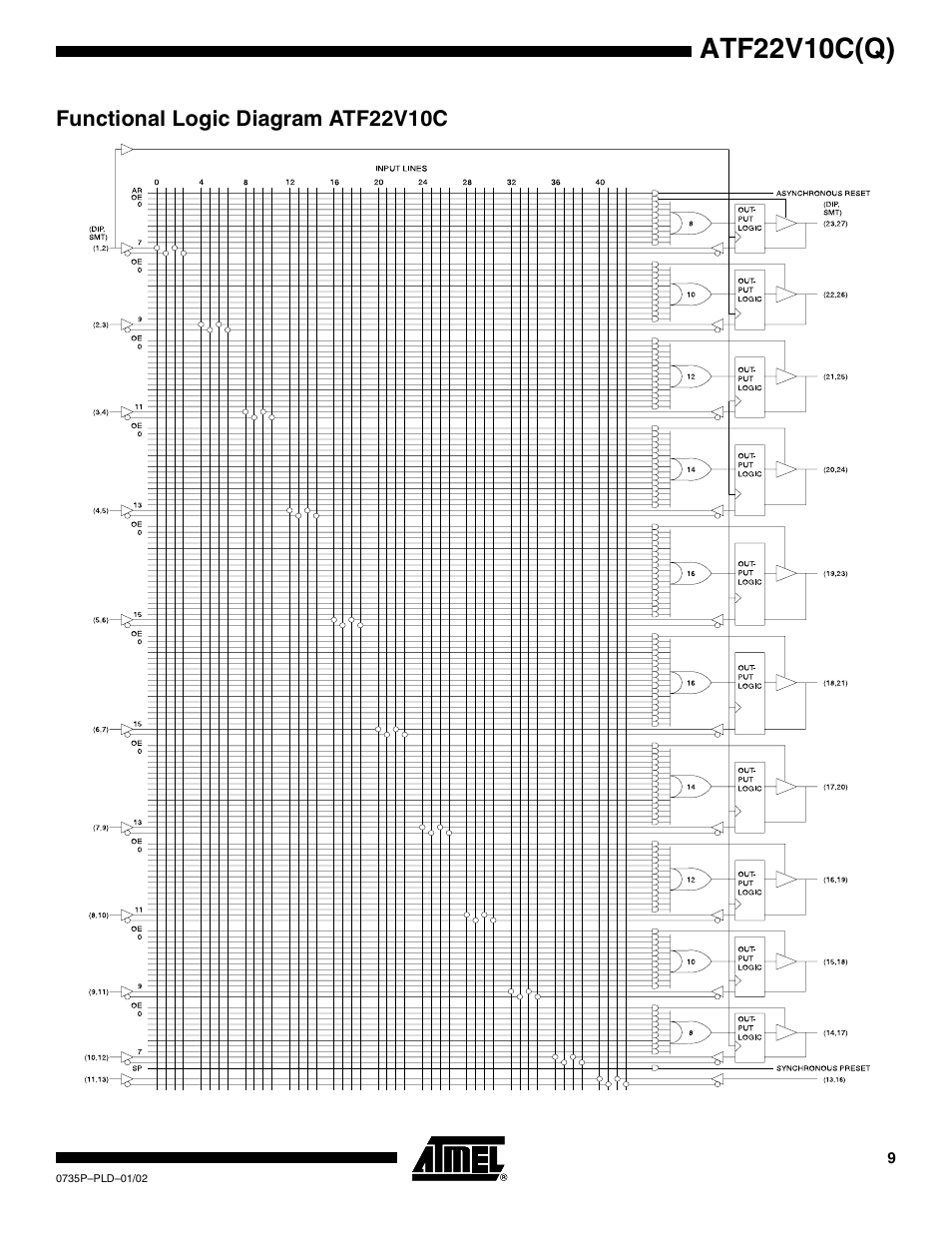 Functional logic diagram atf22v10c, Atf22v10c(q) | Rainbow Electronics ATF22V10CQ User Manual | Page 9 / 18