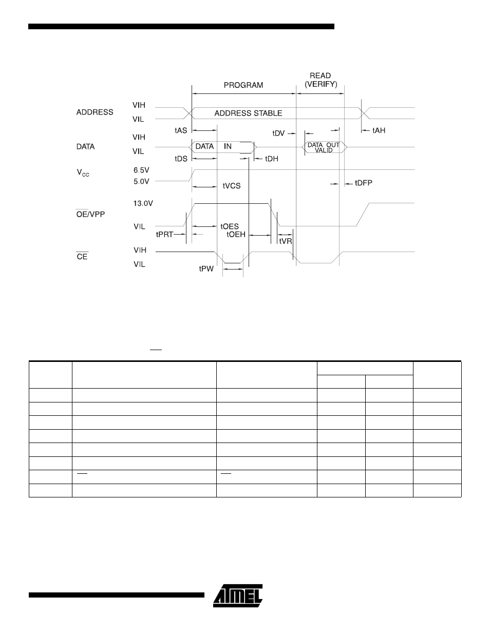 Programming waveforms, Dc programming characteristics | Rainbow Electronics AT27BV512 User Manual | Page 7 / 12
