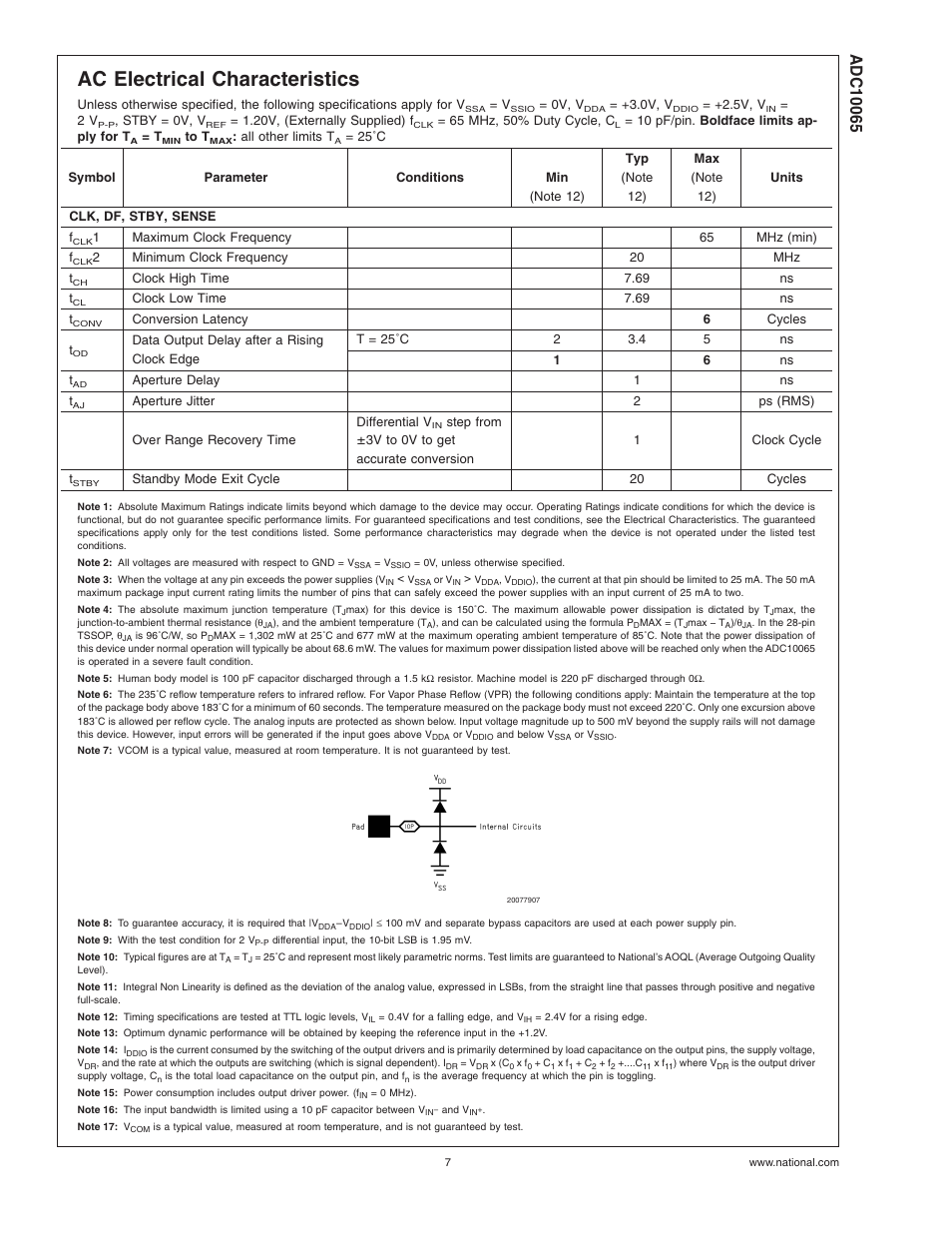 Ac electrical characteristics, Note 3), Note 4) | Note 5), Note 6), Note 12), Note 17) | Rainbow Electronics ADC10065 User Manual | Page 7 / 19
