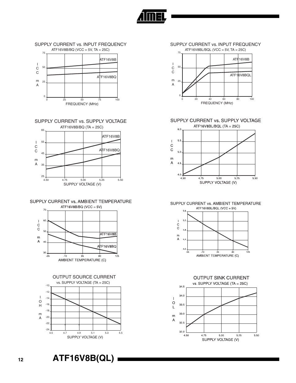 Atf16v8b(ql), Supply current vs. supply voltage, Supply current vs. input frequency | Output source current | Rainbow Electronics ATF16V8BQL User Manual | Page 12 / 19