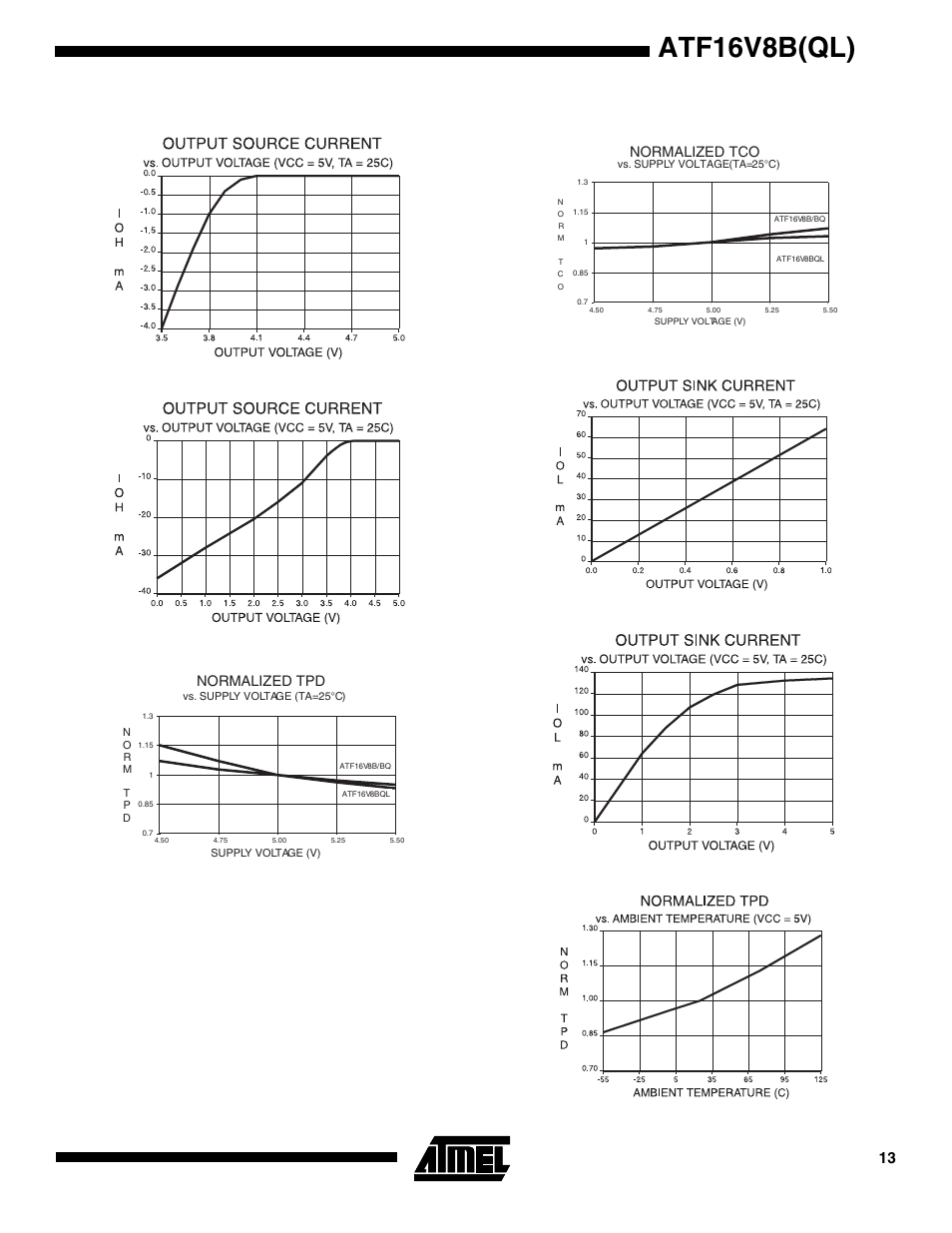 Atf16v8b(ql), Normalized tpd, Normalized tco | Rainbow Electronics ATF16V8BQL User Manual | Page 13 / 19