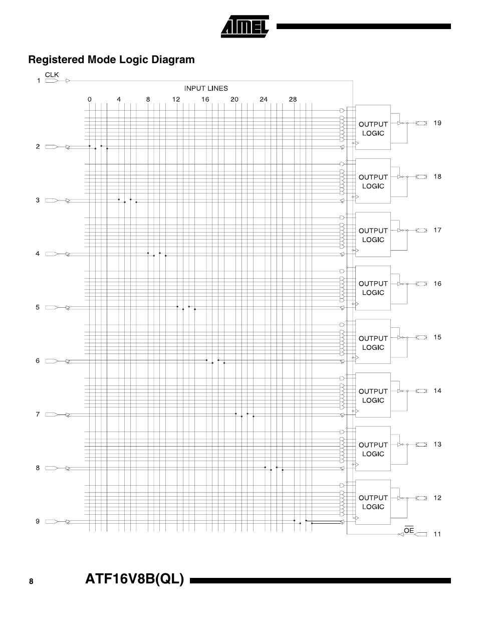 Registered mode logic diagram, Atf16v8b(ql) | Rainbow Electronics ATF16V8BQL User Manual | Page 8 / 19