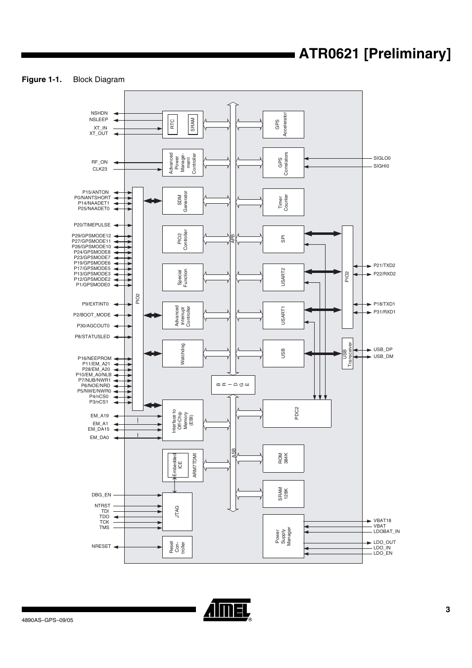 Atr0621 [preliminary, Figure 1-1. block diagram | Rainbow Electronics ATR0621 User Manual | Page 3 / 20