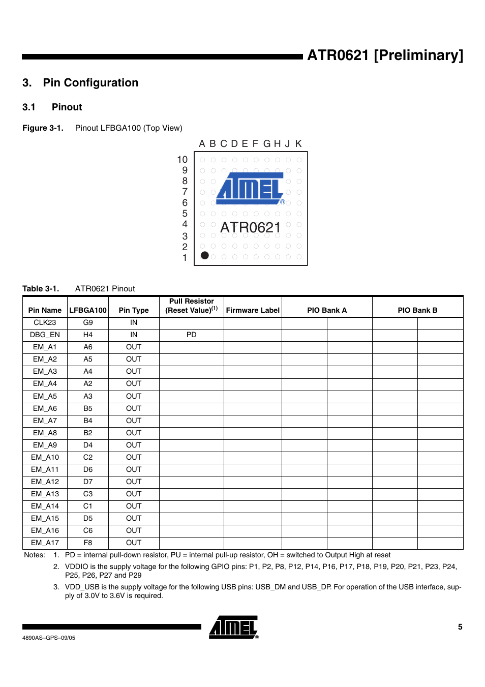 Atr0621 [preliminary, Atr0621, Pin configuration | 1 pinout | Rainbow Electronics ATR0621 User Manual | Page 5 / 20