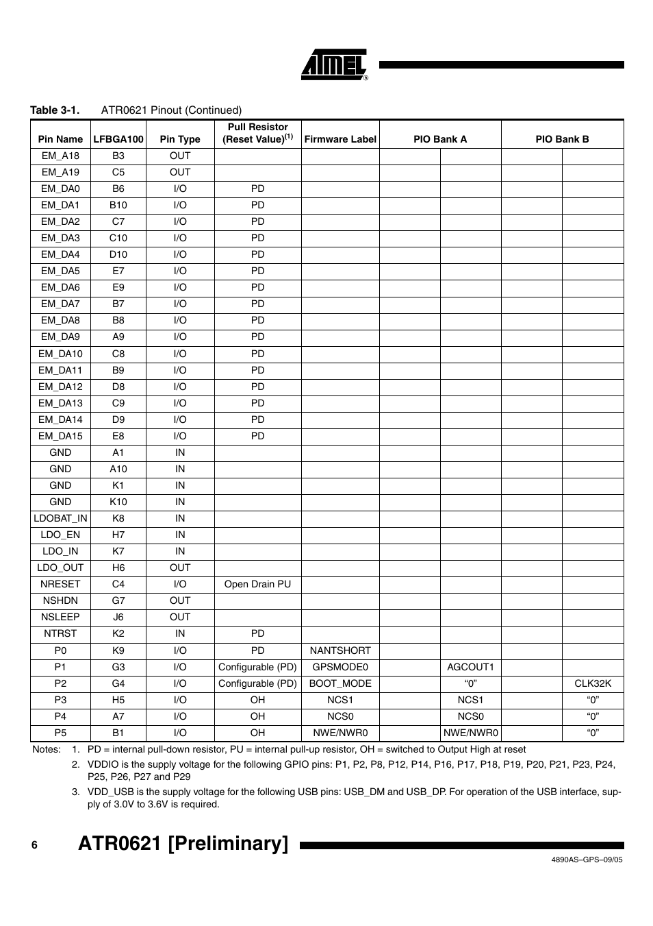 Atr0621 [preliminary | Rainbow Electronics ATR0621 User Manual | Page 6 / 20