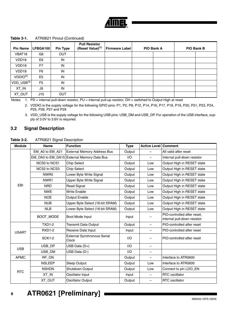 Atr0621 [preliminary, 2 signal description | Rainbow Electronics ATR0621 User Manual | Page 8 / 20