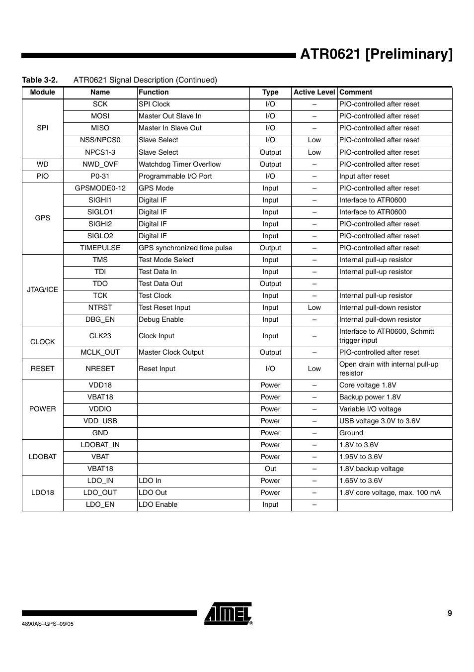 Atr0621 [preliminary | Rainbow Electronics ATR0621 User Manual | Page 9 / 20