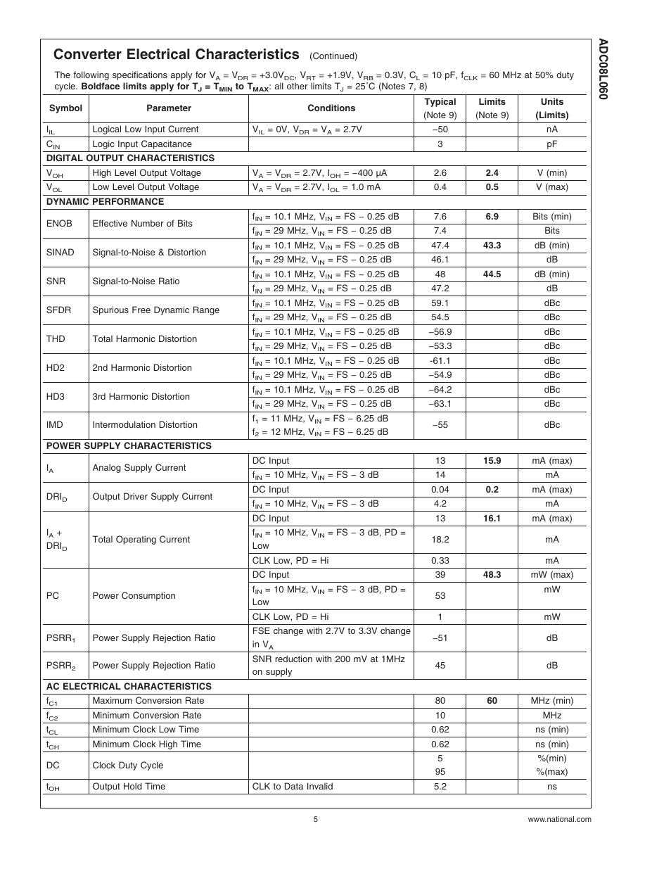 Converter electrical characteristics | Rainbow Electronics ADC08L060 User Manual | Page 5 / 18