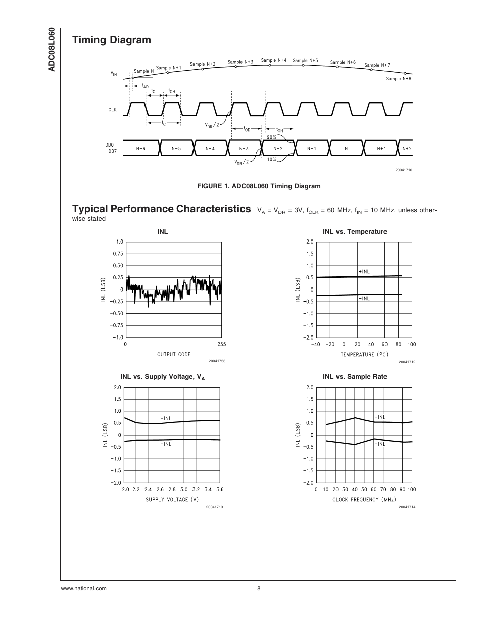 Timing diagram, Figure 1. adc08l060 timing diagram, Typical performance characteristics | Timing diagram typical performance characteristics | Rainbow Electronics ADC08L060 User Manual | Page 8 / 18