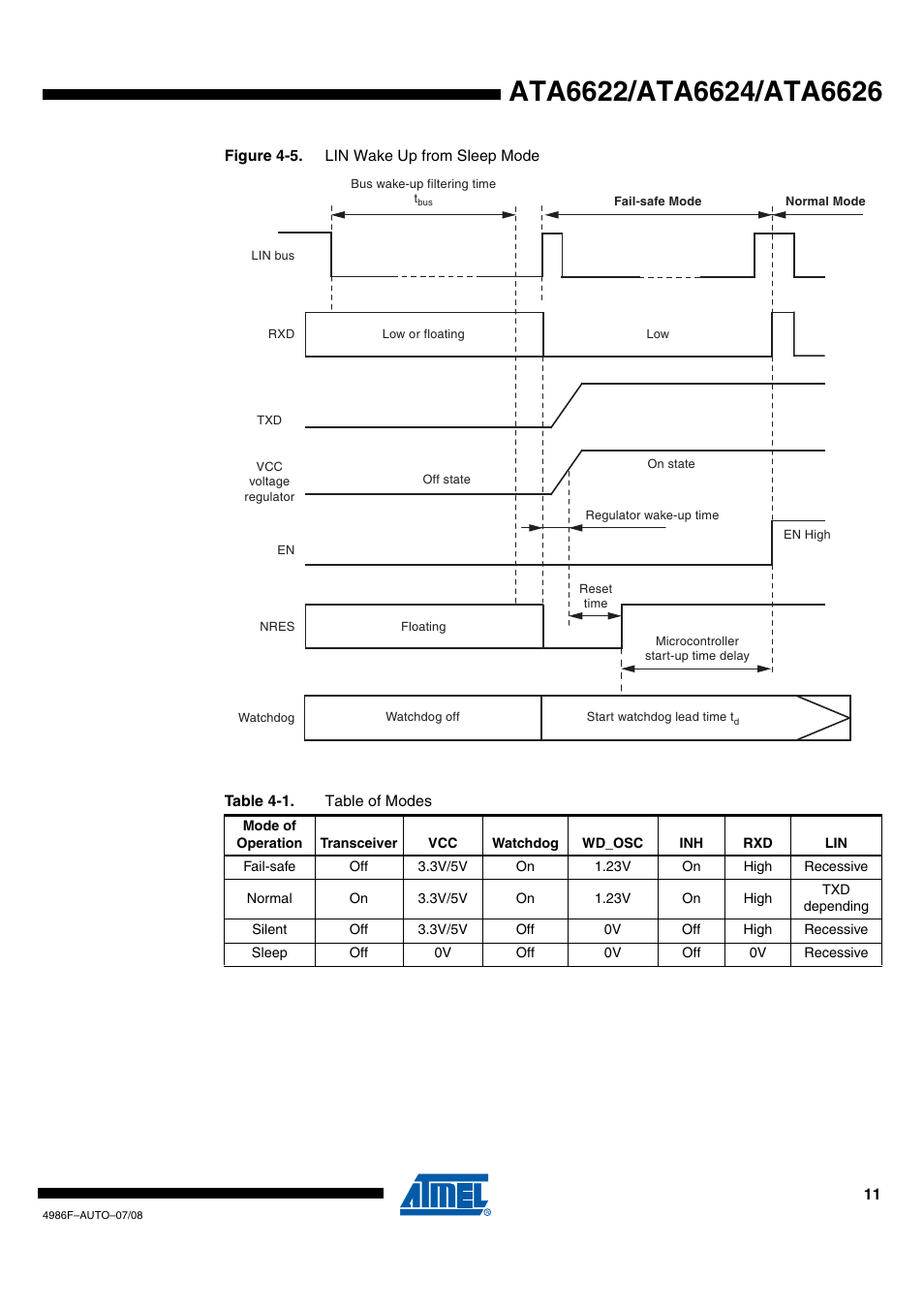 Rainbow Electronics ATA6624 User Manual | Page 11 / 29