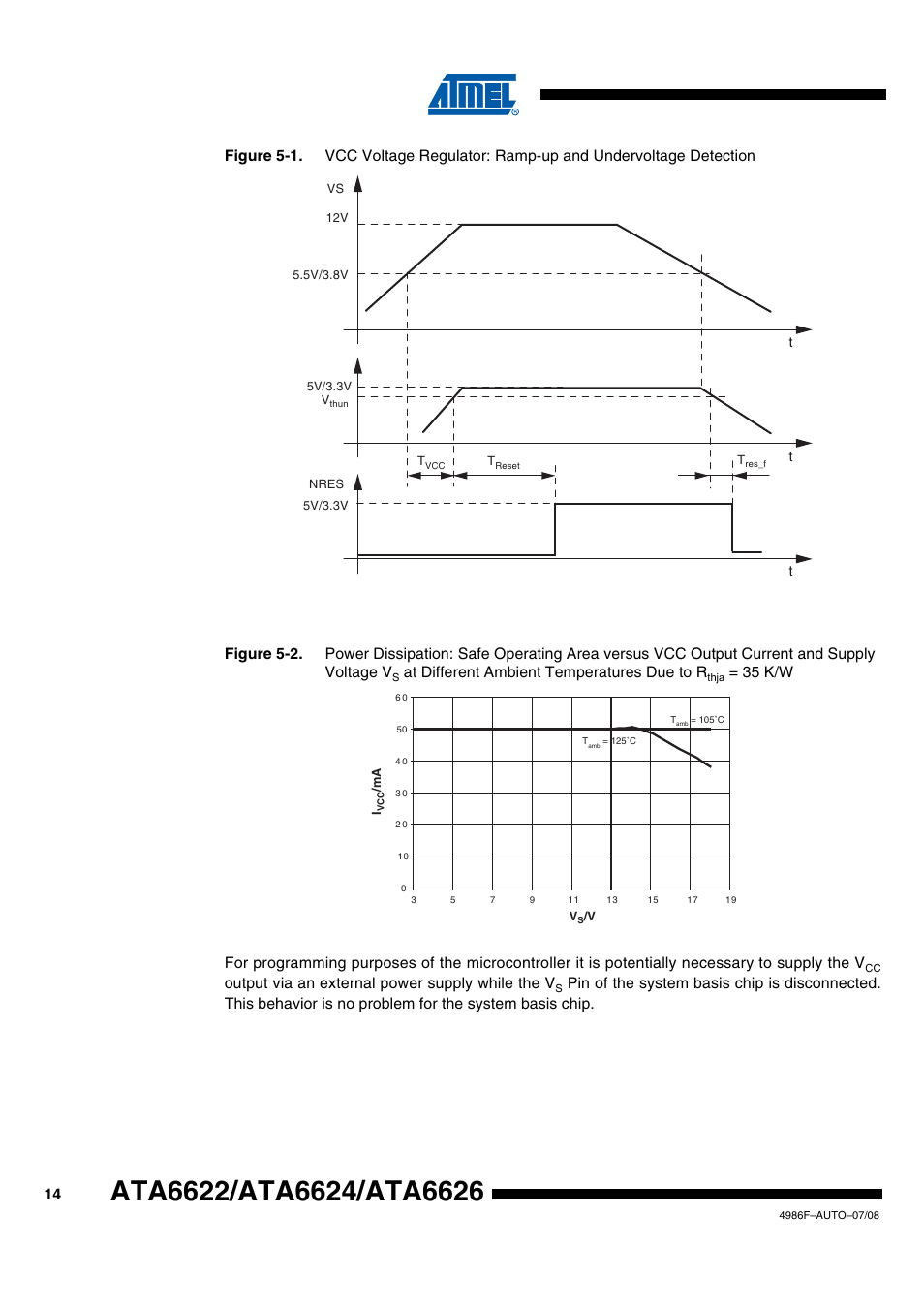 At different ambient temperatures due to r, Output via an external power supply while the v | Rainbow Electronics ATA6624 User Manual | Page 14 / 29