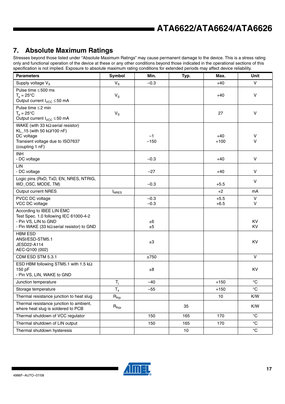 Absolute maximum ratings | Rainbow Electronics ATA6624 User Manual | Page 17 / 29