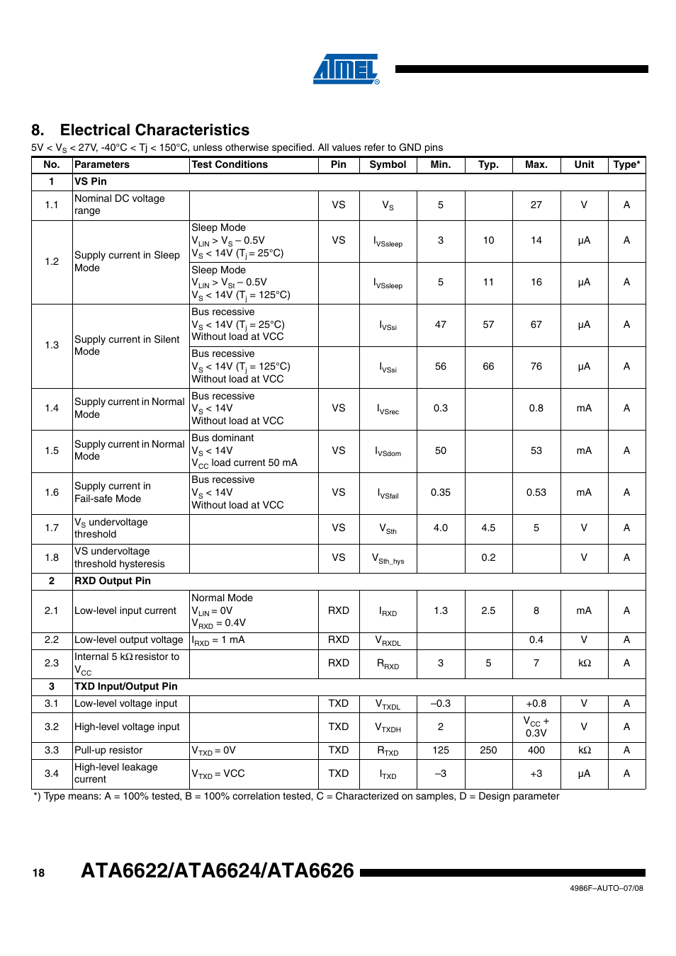 Electrical characteristics | Rainbow Electronics ATA6624 User Manual | Page 18 / 29