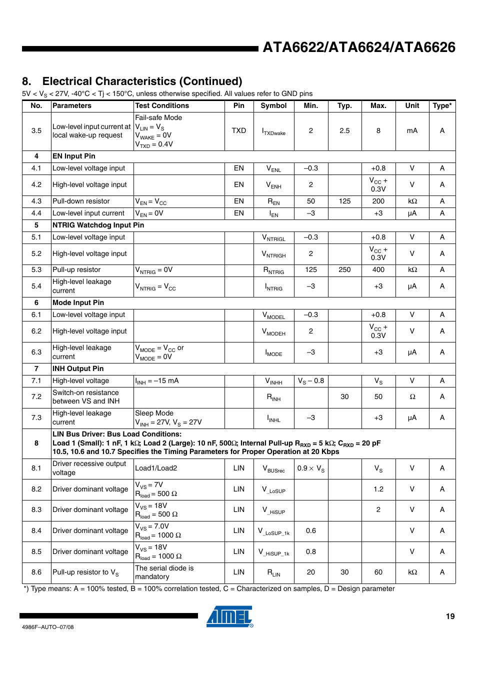 Electrical characteristics (continued) | Rainbow Electronics ATA6624 User Manual | Page 19 / 29