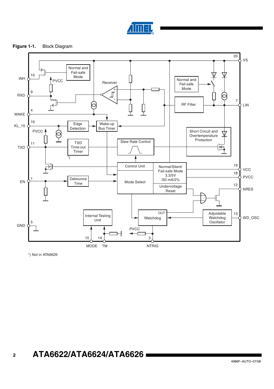 Rainbow Electronics ATA6624 User Manual | Page 2 / 29