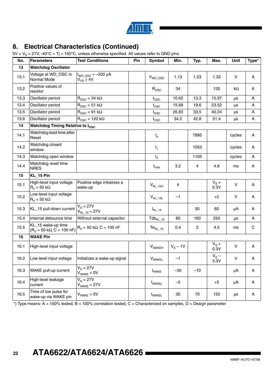 Electrical characteristics (continued) | Rainbow Electronics ATA6624 User Manual | Page 22 / 29