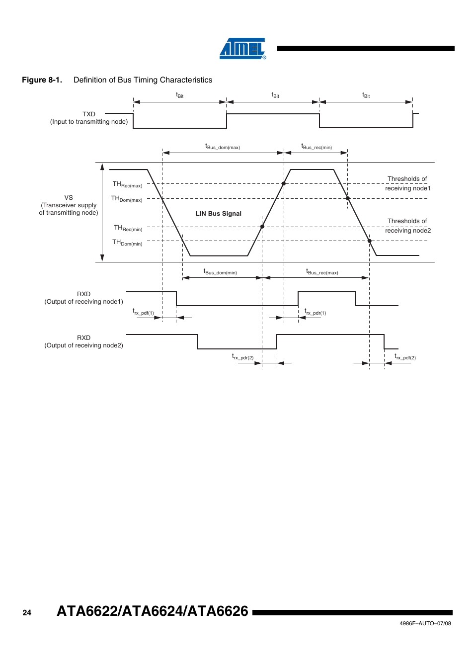 Rainbow Electronics ATA6624 User Manual | Page 24 / 29