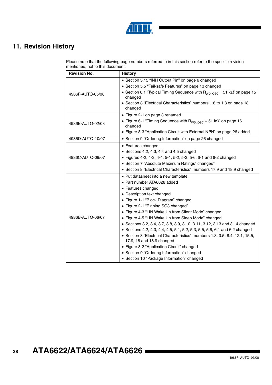 Revision history | Rainbow Electronics ATA6624 User Manual | Page 28 / 29