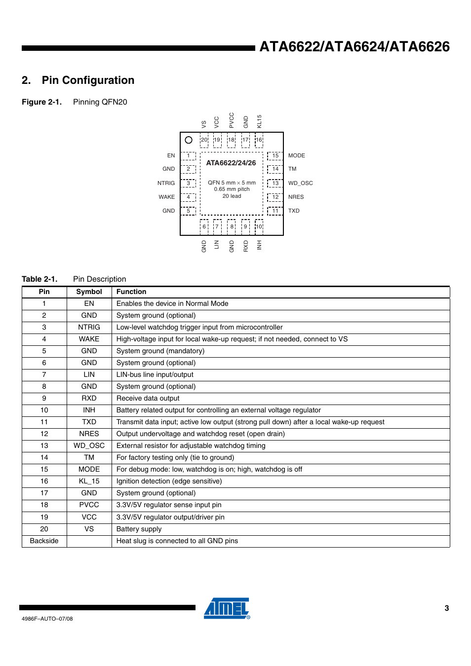 Pin configuration | Rainbow Electronics ATA6624 User Manual | Page 3 / 29