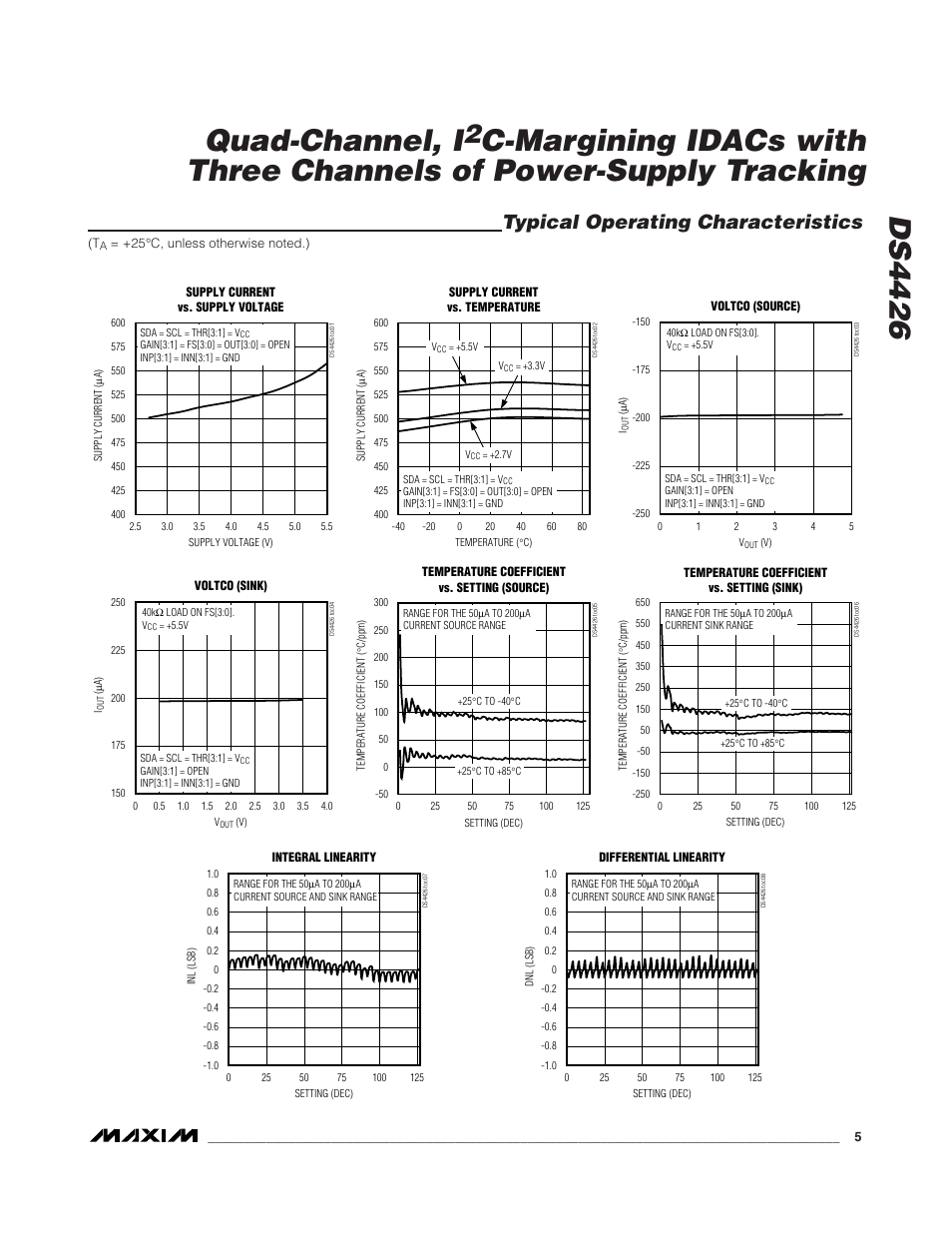 Ds4426 quad-channel, i, Typical operating characteristics | Rainbow Electronics DS4426 User Manual | Page 5 / 15