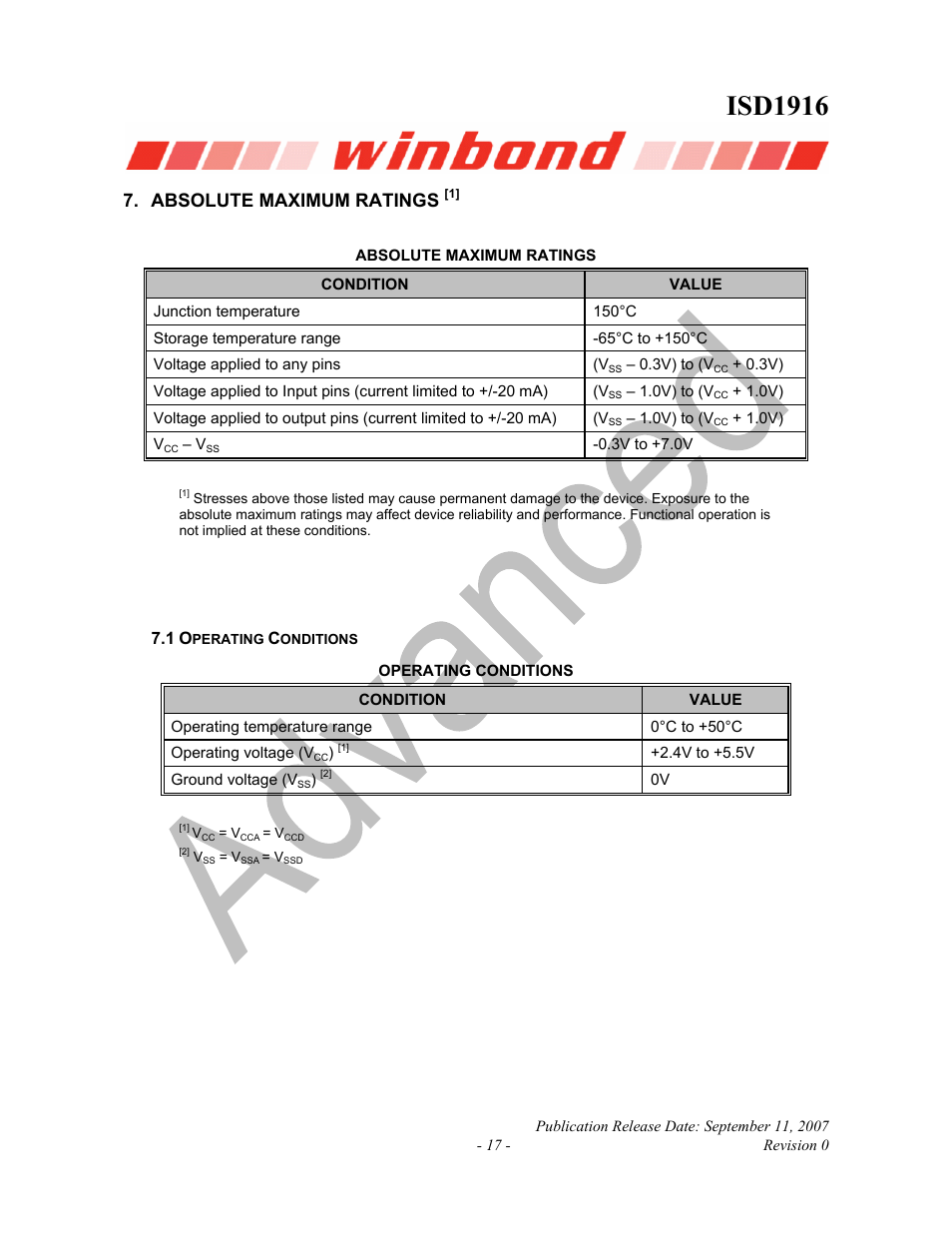 Isd1916, Absolute maximum ratings | Rainbow Electronics ISD1916 User Manual | Page 17 / 25