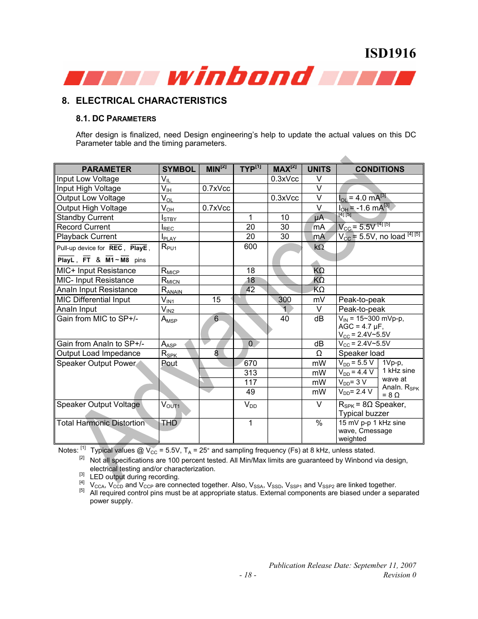 Isd1916, Electrical characteristics | Rainbow Electronics ISD1916 User Manual | Page 18 / 25