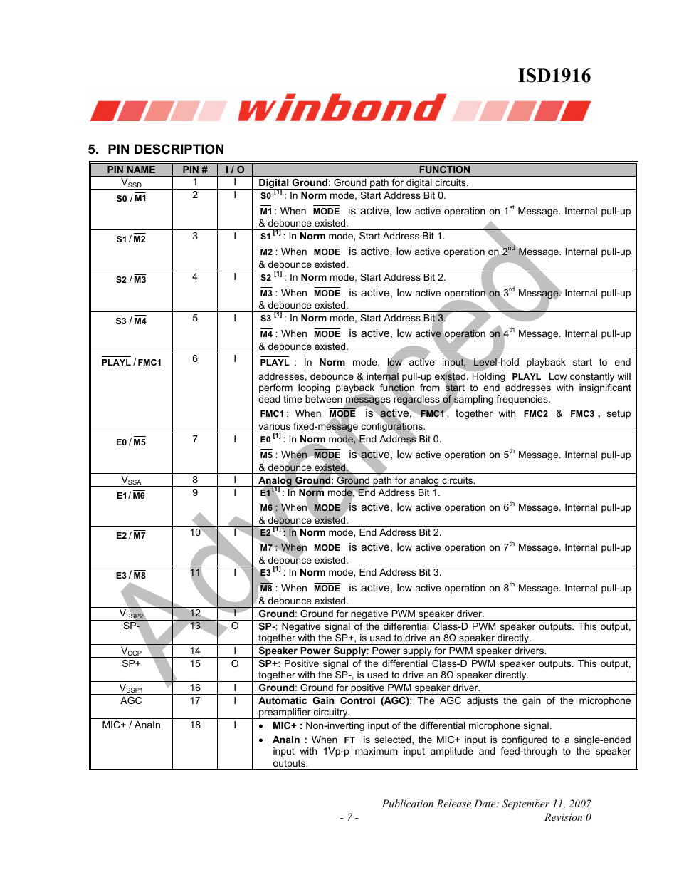 Isd1916, Pin description | Rainbow Electronics ISD1916 User Manual | Page 7 / 25