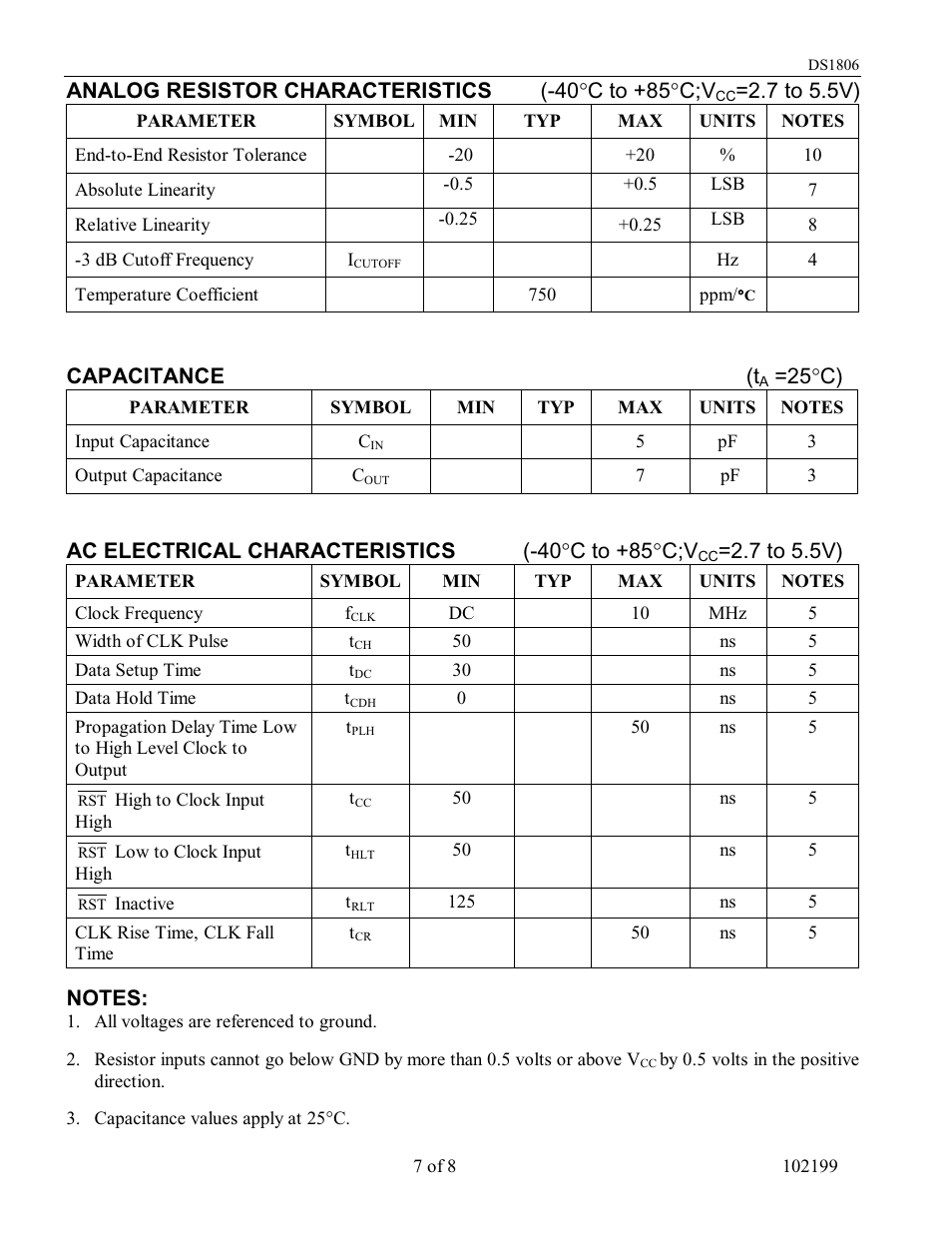 Analog resistor characteristics (-40 °c to +85°c;v, 7 to 5.5v), Capacitance (t | 25 °c), Ac electrical characteristics (-40 °c to +85°c;v | Rainbow Electronics DS1806 User Manual | Page 7 / 8