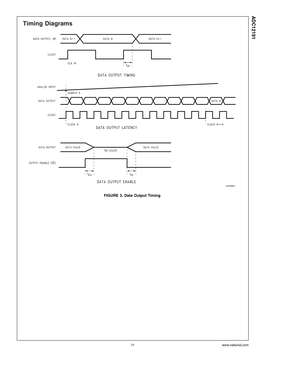 Timing diagrams, Figure 3. data output timing | Rainbow Electronics ADC12191 User Manual | Page 11 / 17