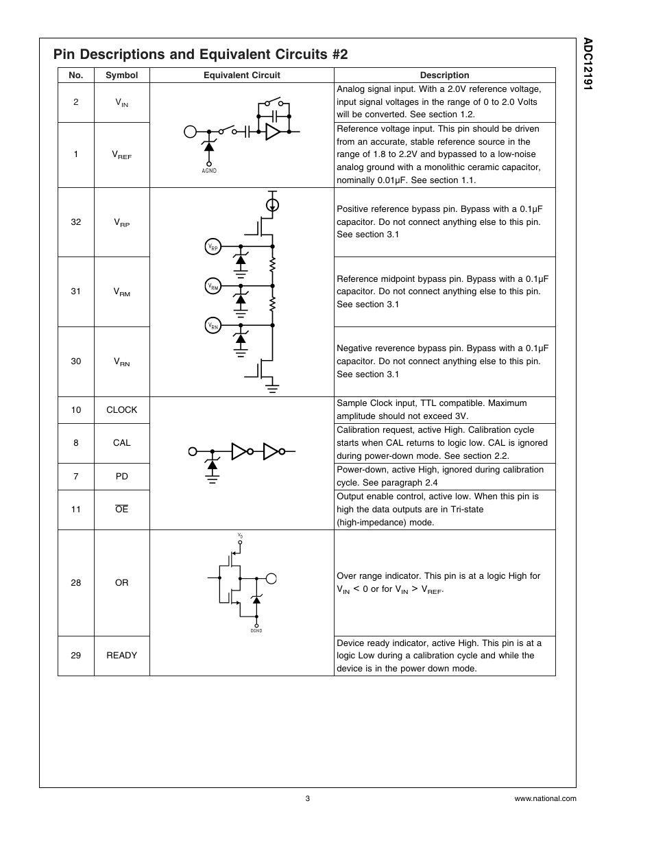 Pin descriptions and equivalent circuits #2 | Rainbow Electronics ADC12191 User Manual | Page 3 / 17
