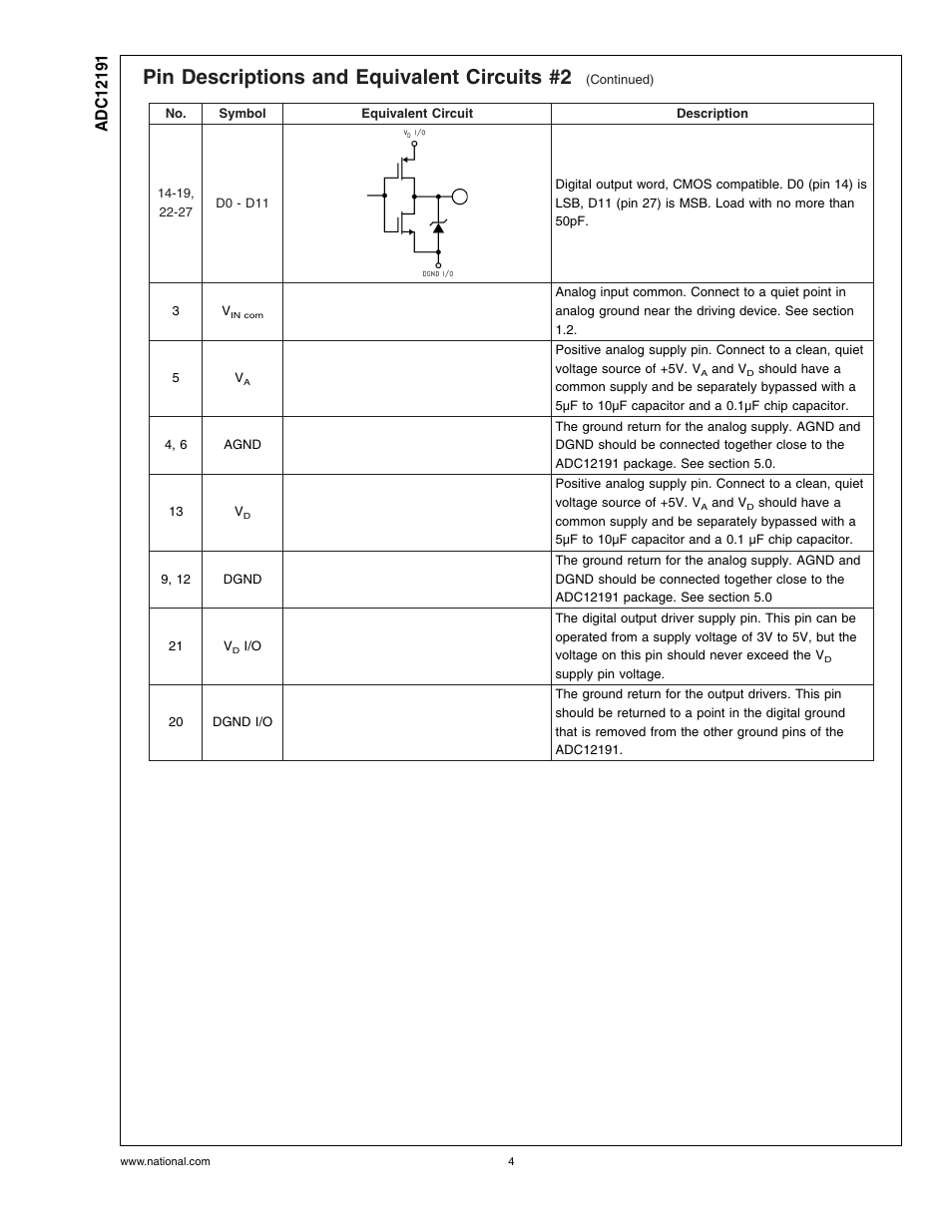 Pin descriptions and equivalent circuits #2 | Rainbow Electronics ADC12191 User Manual | Page 4 / 17