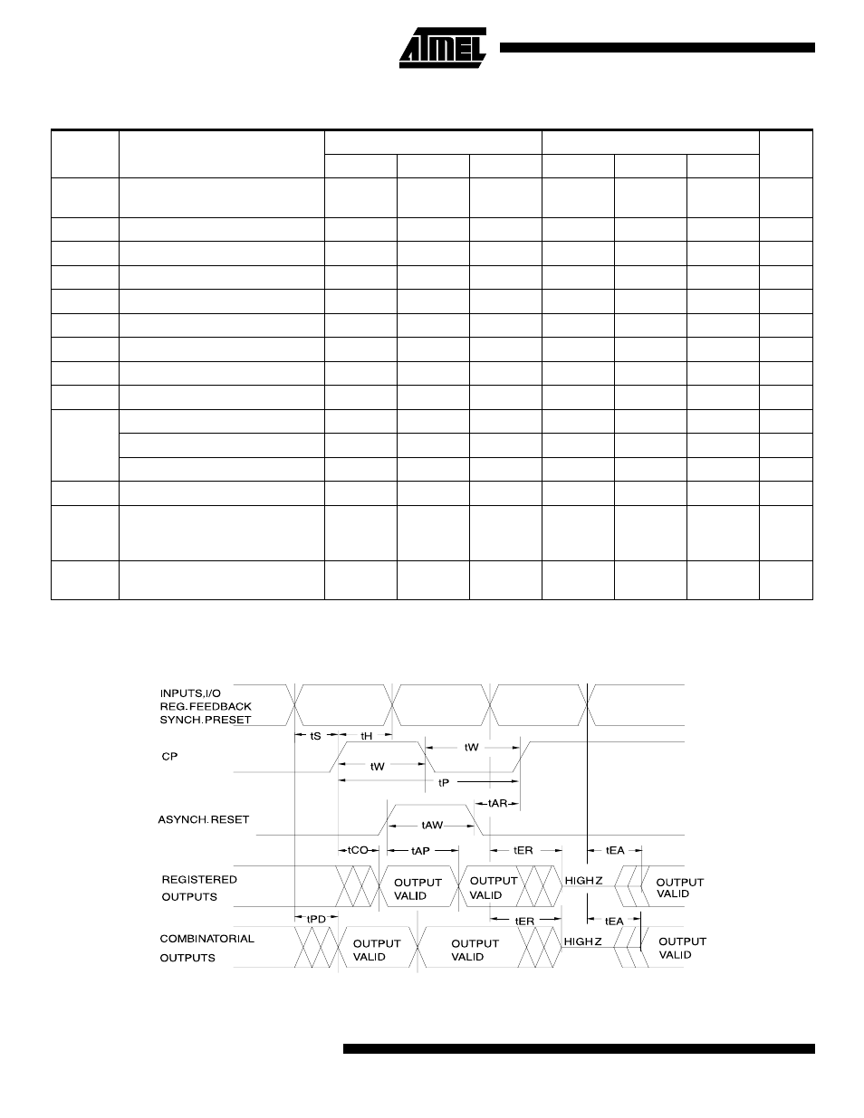 Ac characteristics for the at22lv10, Ac waveforms(1), At22lv10(l) | Ac wavefor ms | Rainbow Electronics AT22LV10L User Manual | Page 4 / 12