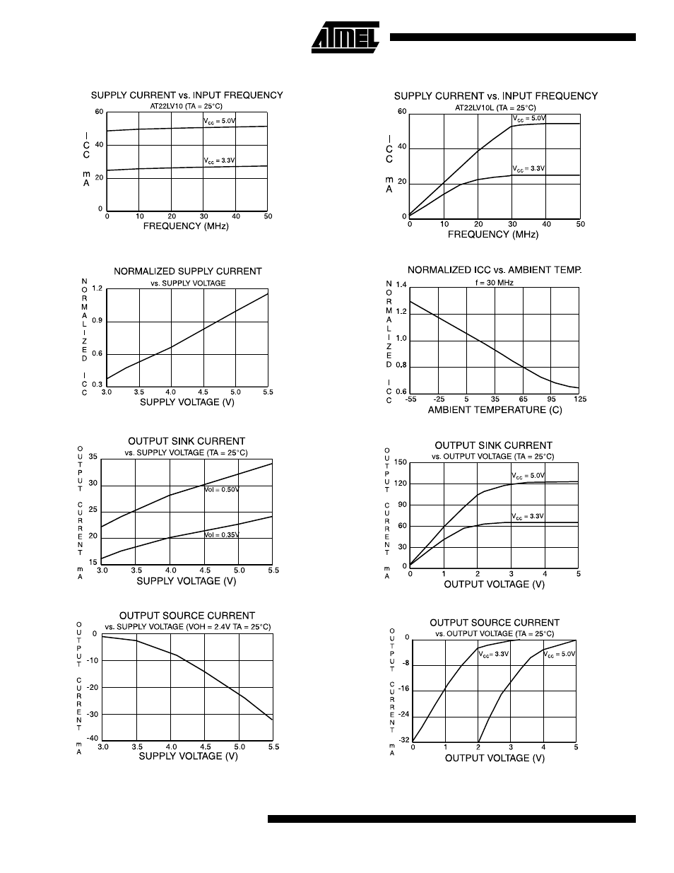 At22lv10(l) | Rainbow Electronics AT22LV10L User Manual | Page 8 / 12