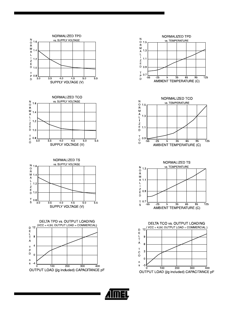 At22lv10(l) | Rainbow Electronics AT22LV10L User Manual | Page 9 / 12