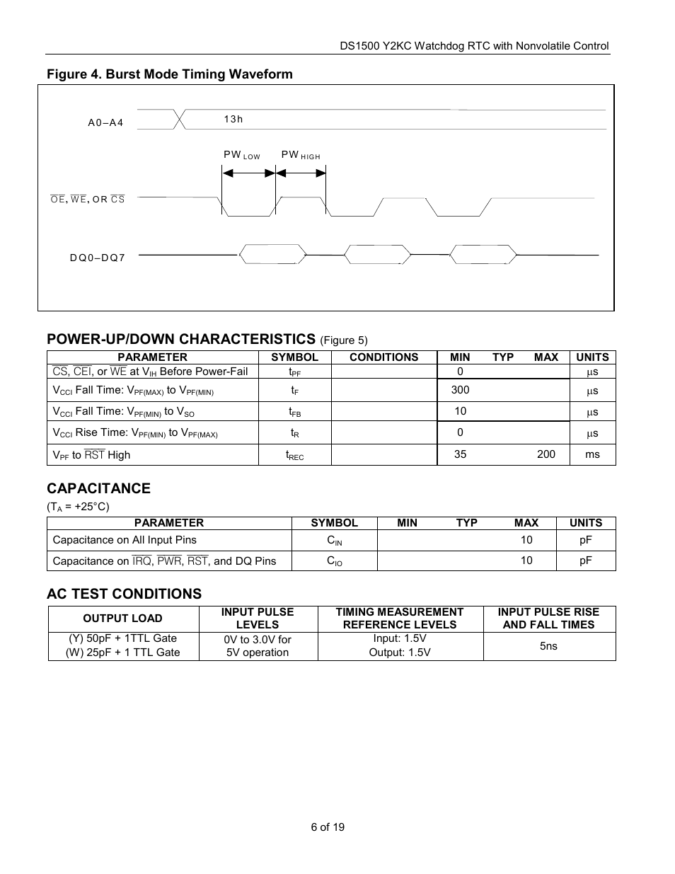 Power-up/down characteristics, Capacitance, Ac test conditions | Figure 4. burst mode timing waveform | Rainbow Electronics DS1500 User Manual | Page 6 / 19