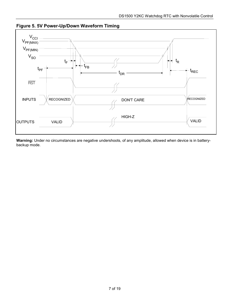 Rainbow Electronics DS1500 User Manual | Page 7 / 19