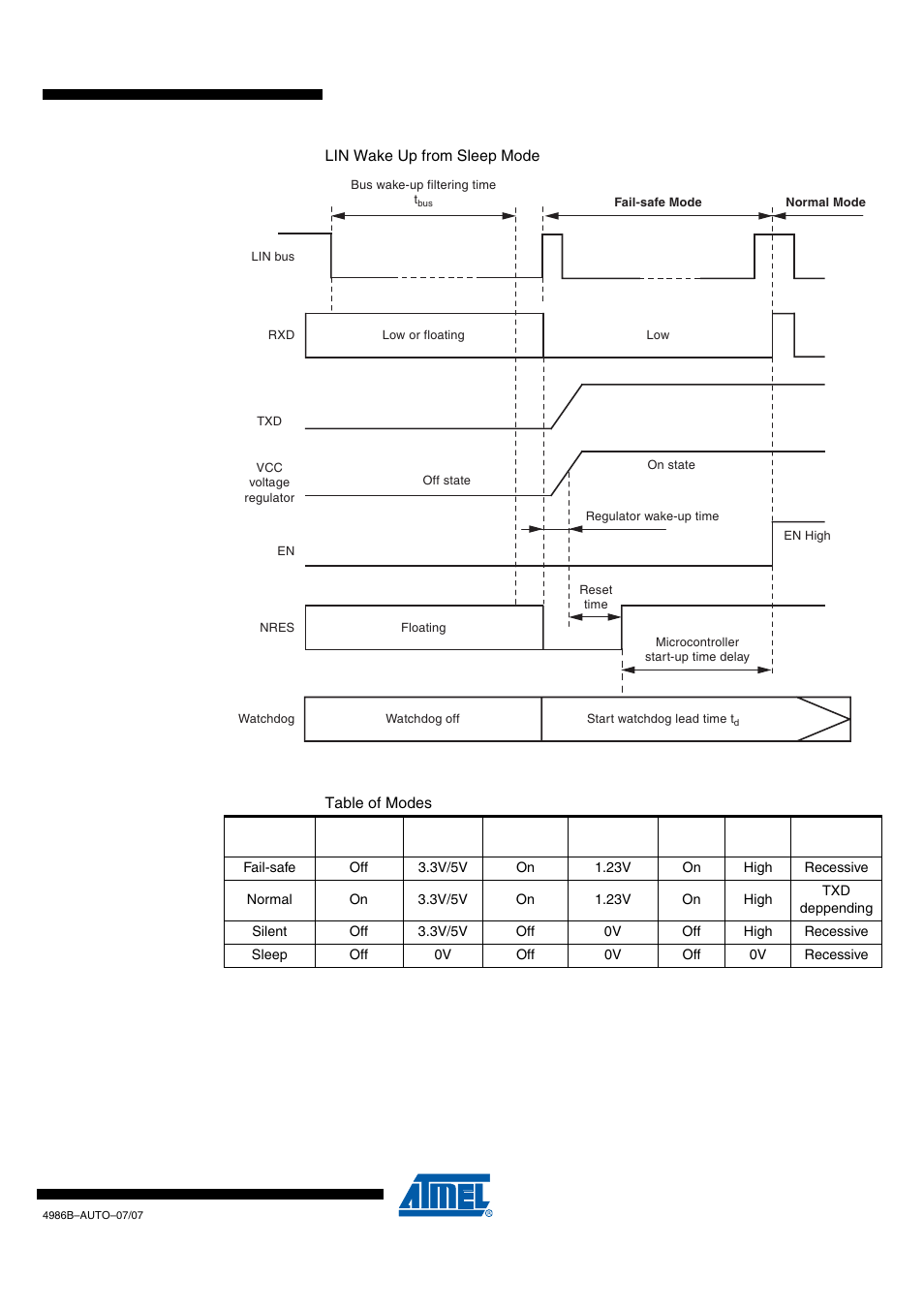 Draft | Rainbow Electronics ATA6626 User Manual | Page 11 / 28