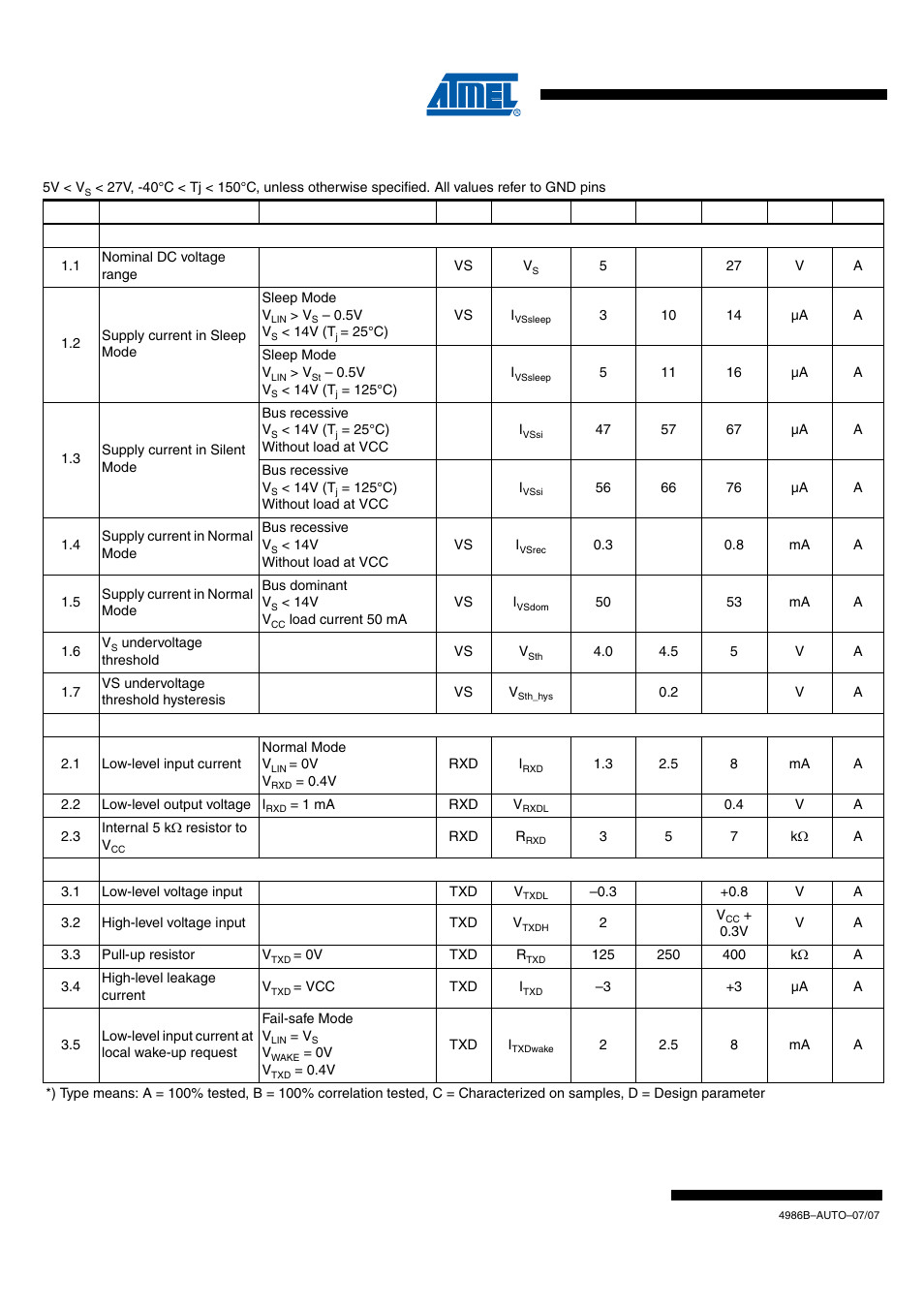 Draft, Electrical characteristics | Rainbow Electronics ATA6626 User Manual | Page 18 / 28