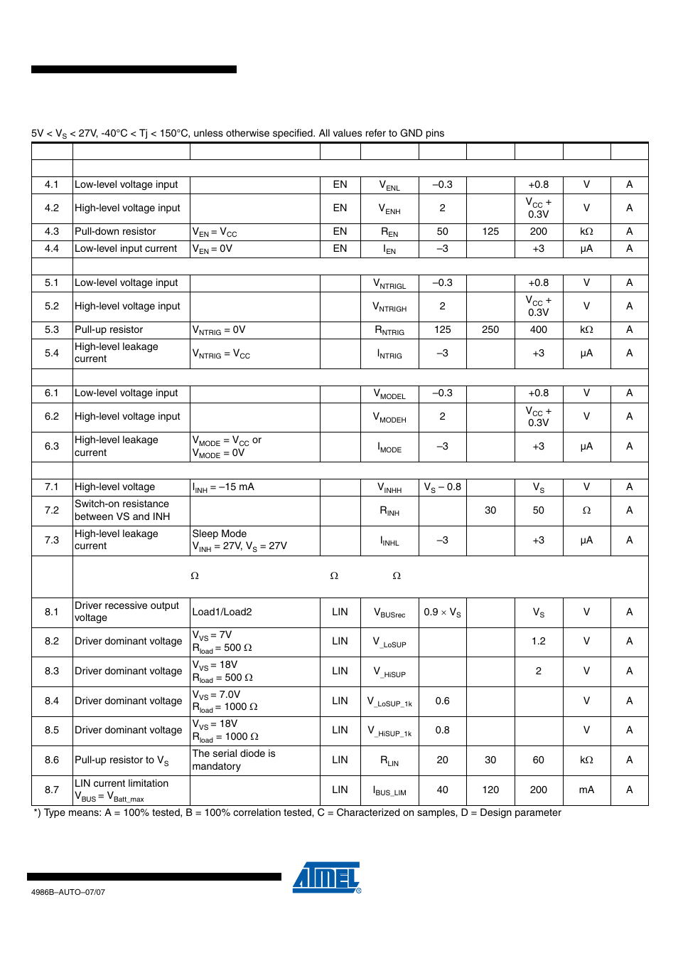 Draft, Electrical characteristics (continued) | Rainbow Electronics ATA6626 User Manual | Page 19 / 28
