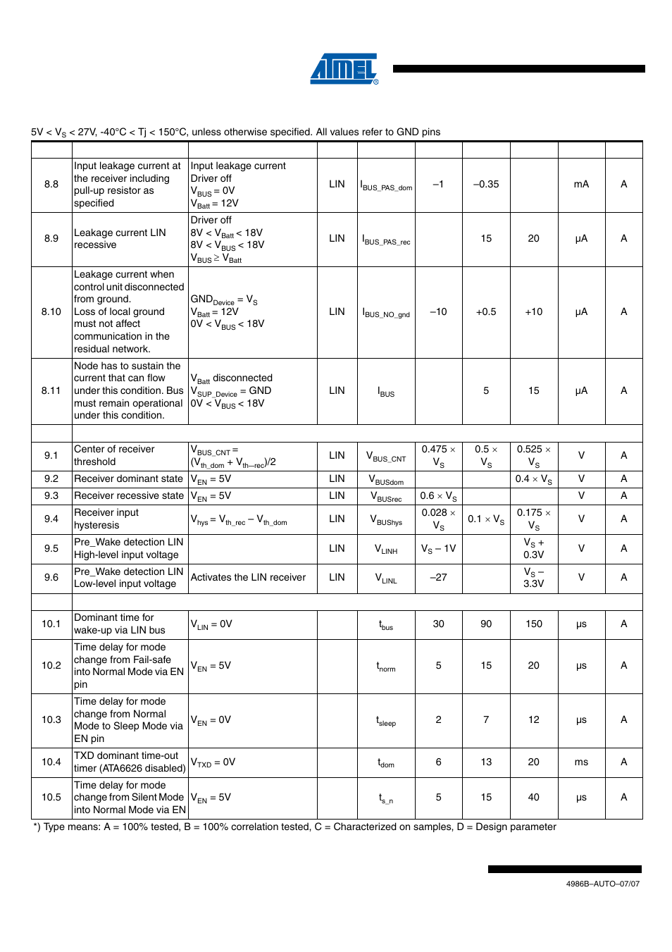 Draft, Electrical characteristics (continued) | Rainbow Electronics ATA6626 User Manual | Page 20 / 28