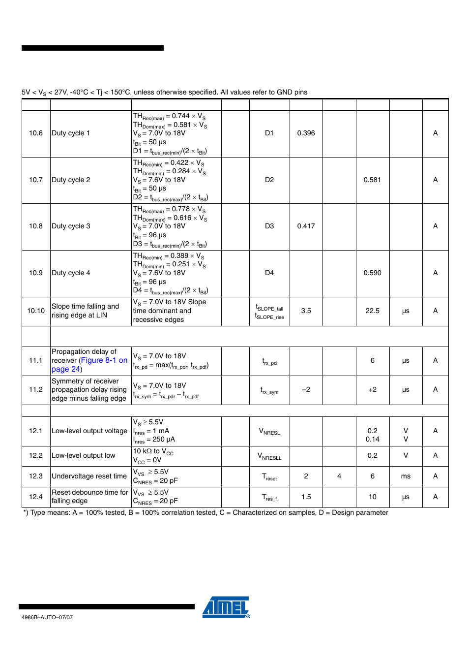 Draft, Electrical characteristics (continued) | Rainbow Electronics ATA6626 User Manual | Page 21 / 28