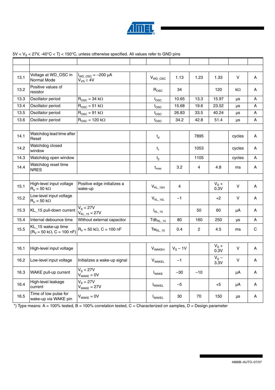 Draft, Electrical characteristics (continued) | Rainbow Electronics ATA6626 User Manual | Page 22 / 28