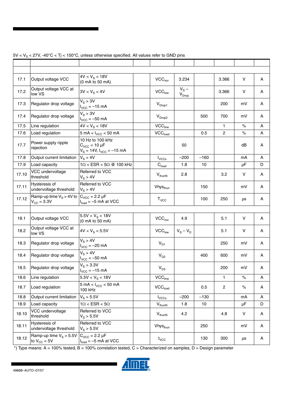 Draft, Electrical characteristics (continued) | Rainbow Electronics ATA6626 User Manual | Page 23 / 28