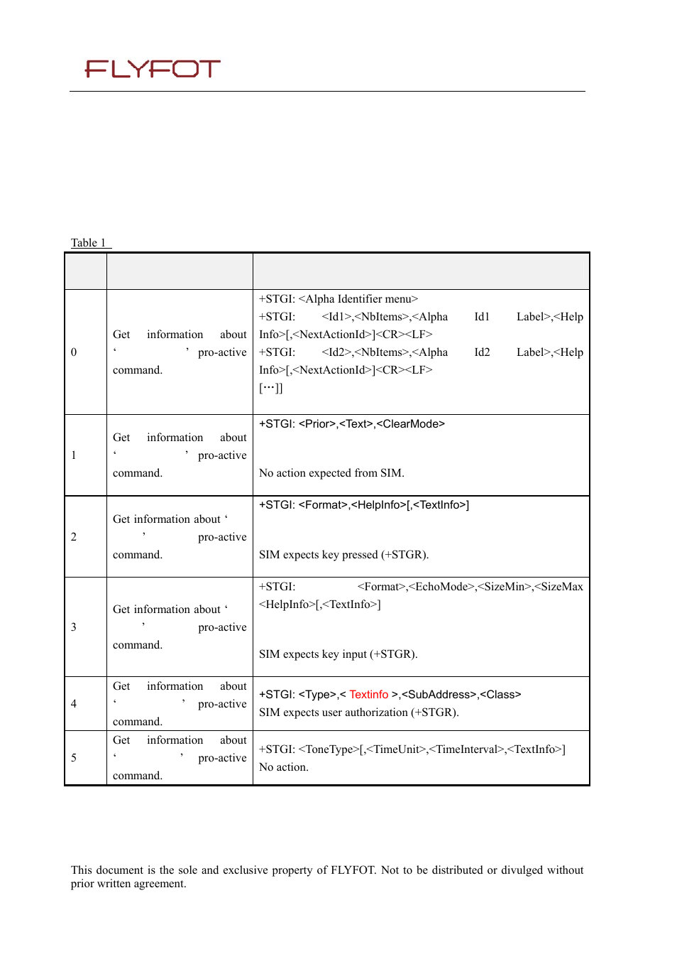 Rainbow Electronics 900 User Manual | Page 109 / 239