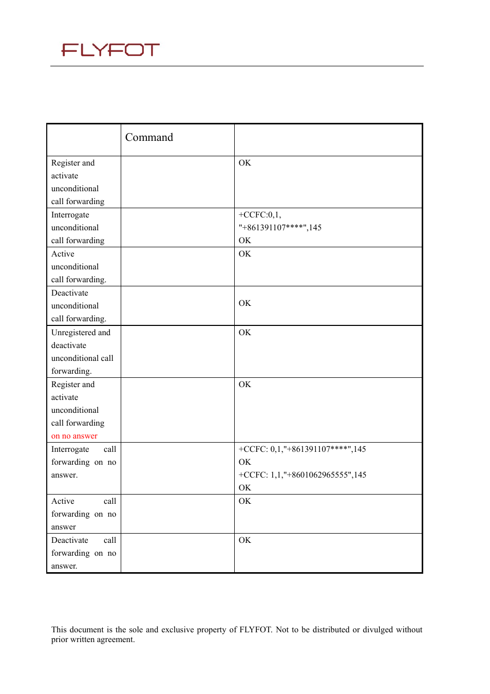 14 gsm string, 1 call forwarding, 14 gsm | String, 1 call, Forwarding, Description command reponses | Rainbow Electronics 900 User Manual | Page 137 / 239