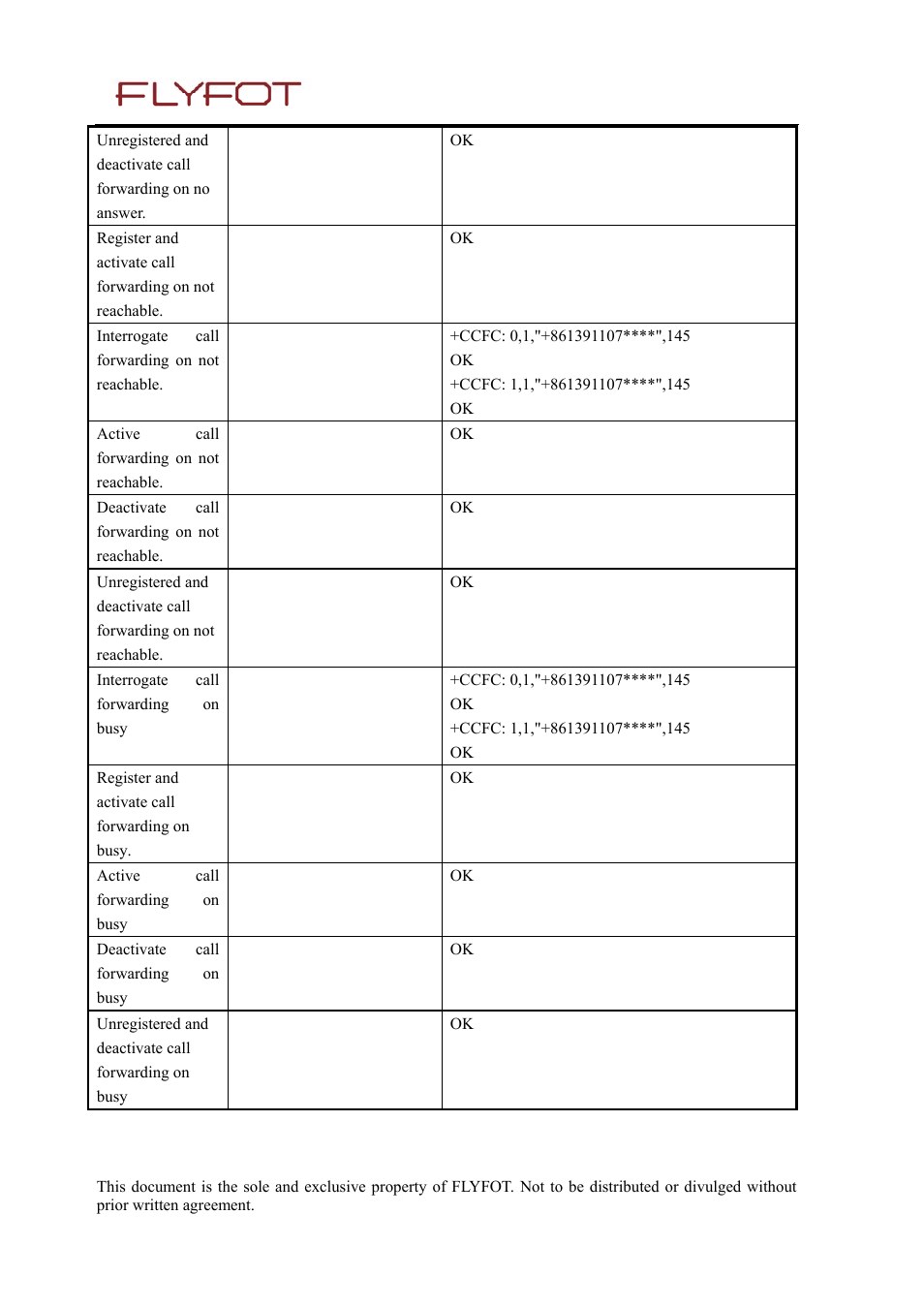 Rainbow Electronics 900 User Manual | Page 138 / 239