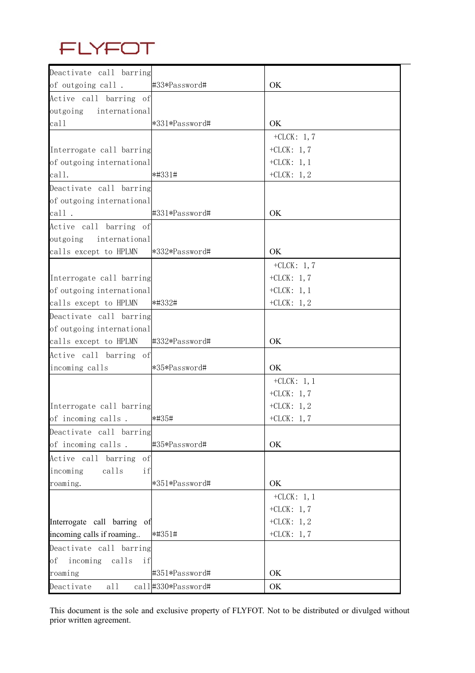 Rainbow Electronics 900 User Manual | Page 140 / 239