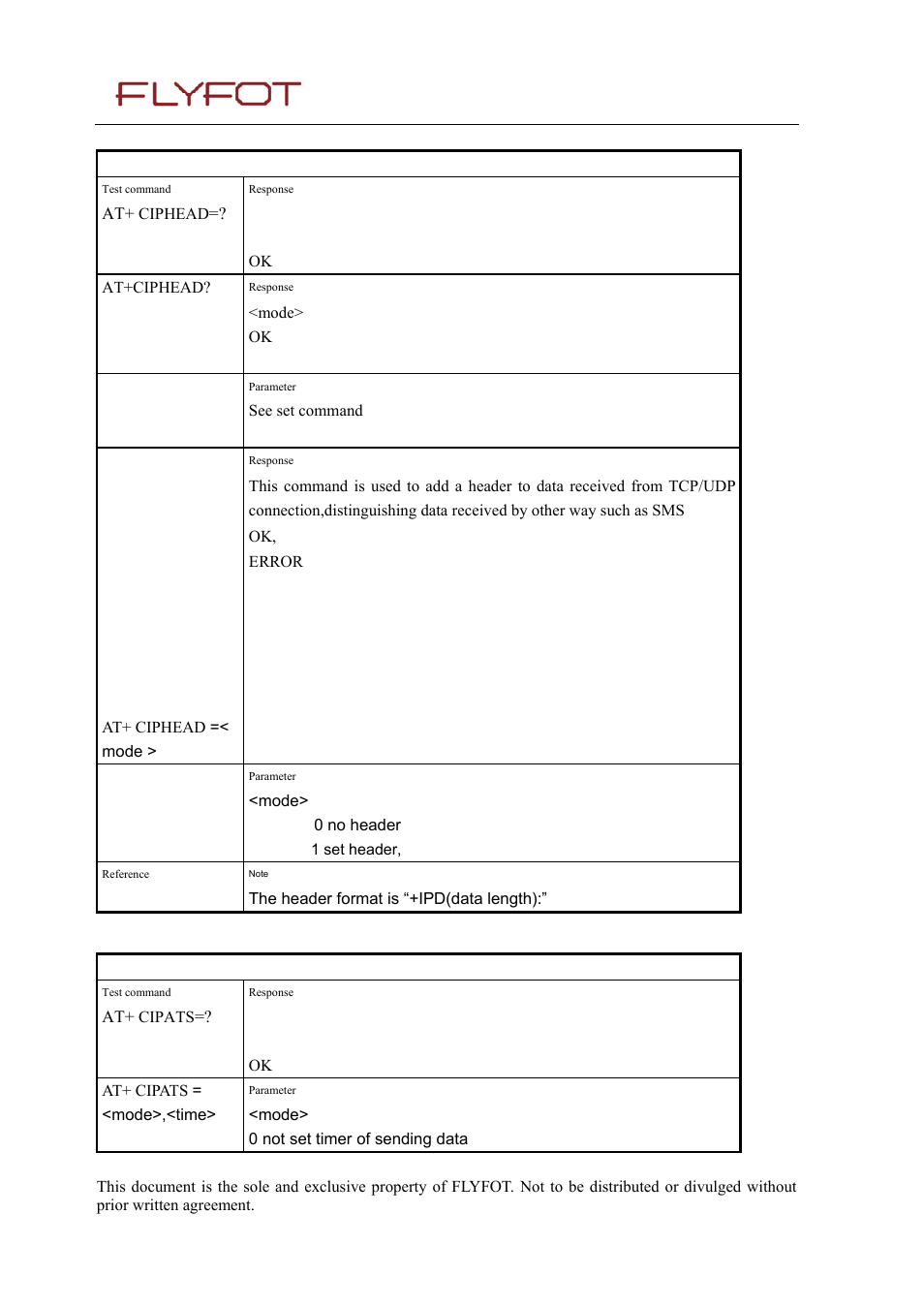 10 at+ciphead, Ciphead:(0-no header,1-add header), 11 at+cipats | Cipats:(0-not auto send,1-auto send), 10 at+ciphead 17.11 at+cipats | Rainbow Electronics 900 User Manual | Page 165 / 239