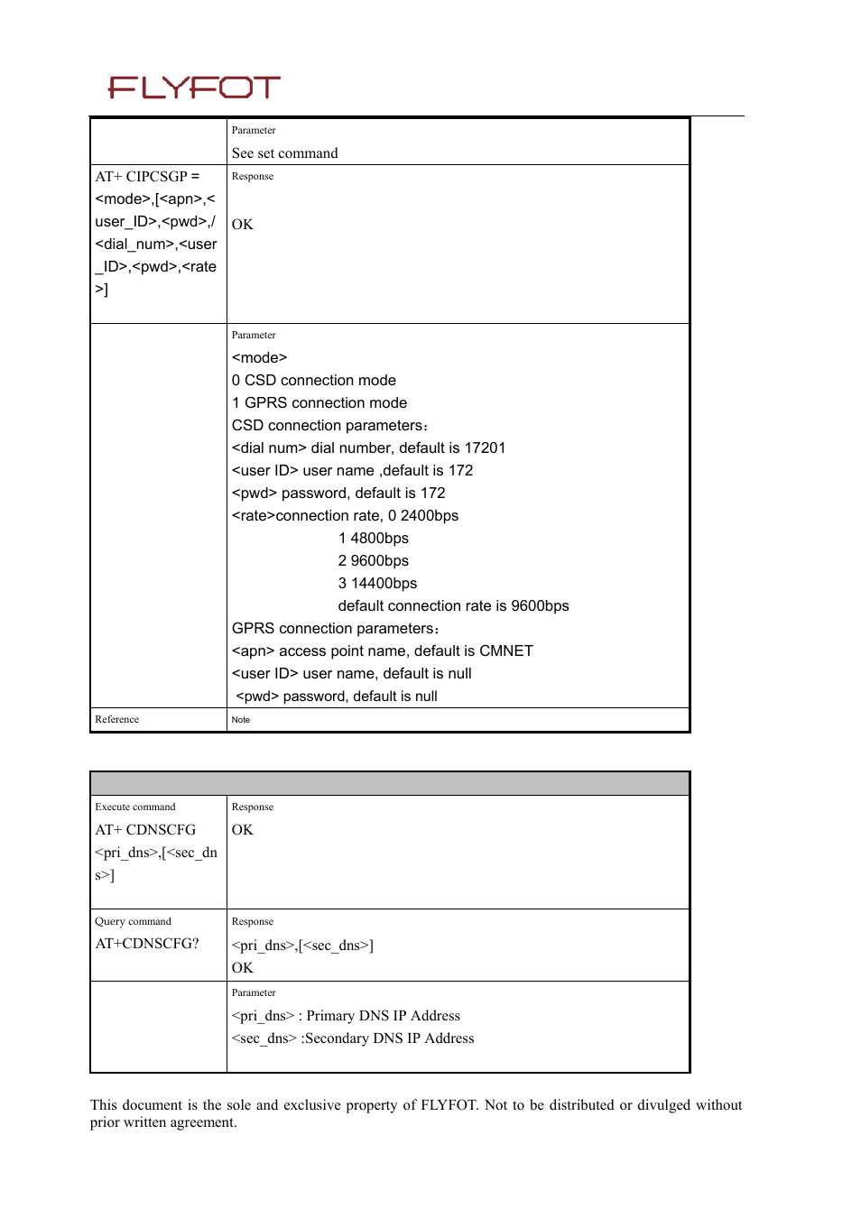 14 at+cdnscfg | Rainbow Electronics 900 User Manual | Page 167 / 239