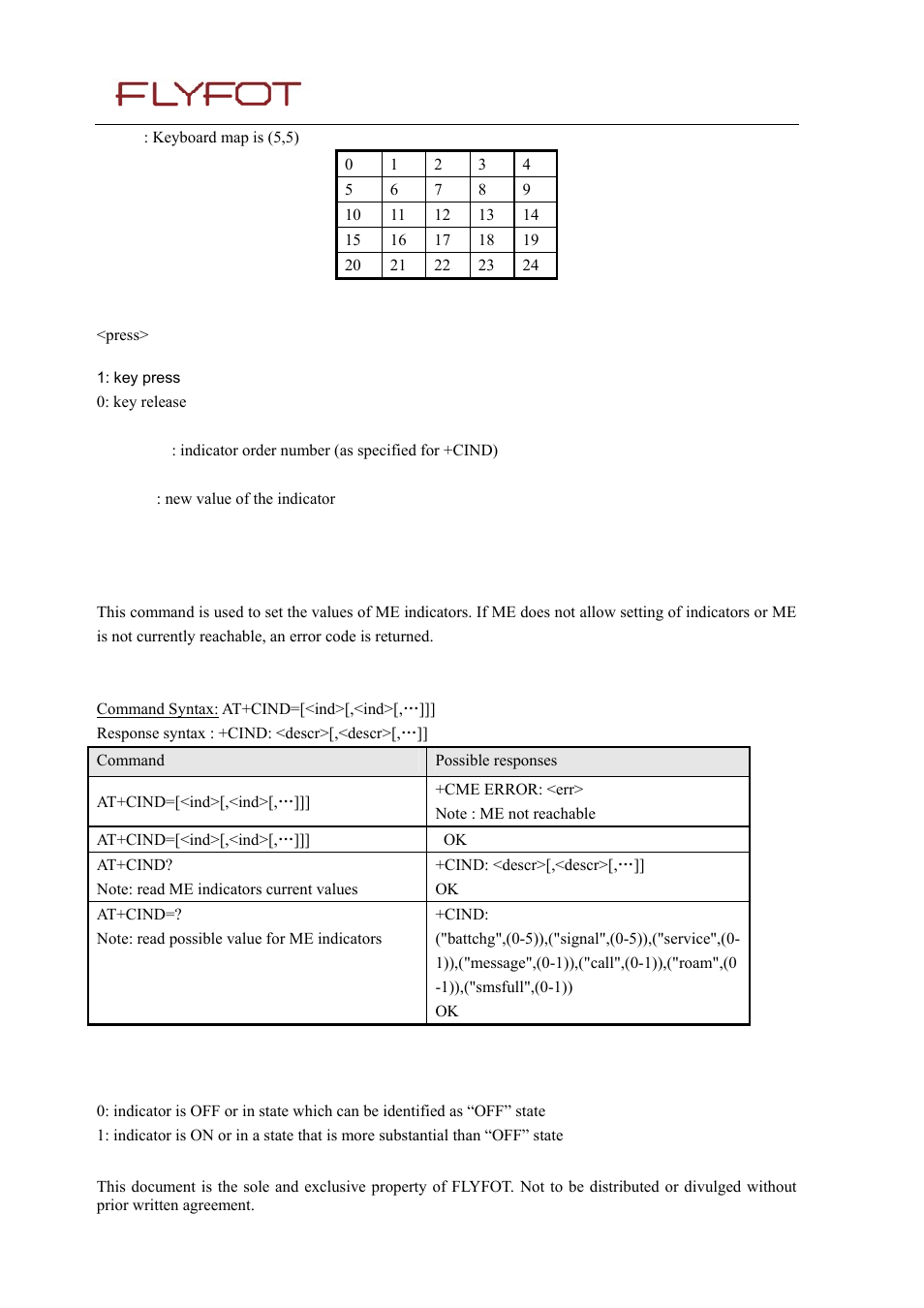 4 indicator control +cind, 1 description, 2 syntax | 3 defined values, Indicator control +cind | Rainbow Electronics 900 User Manual | Page 174 / 239